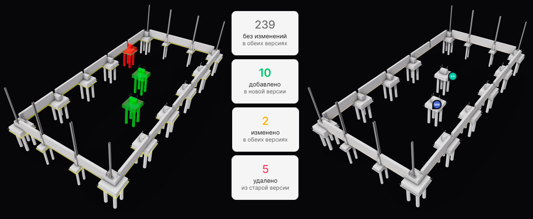 Сравнение моделей