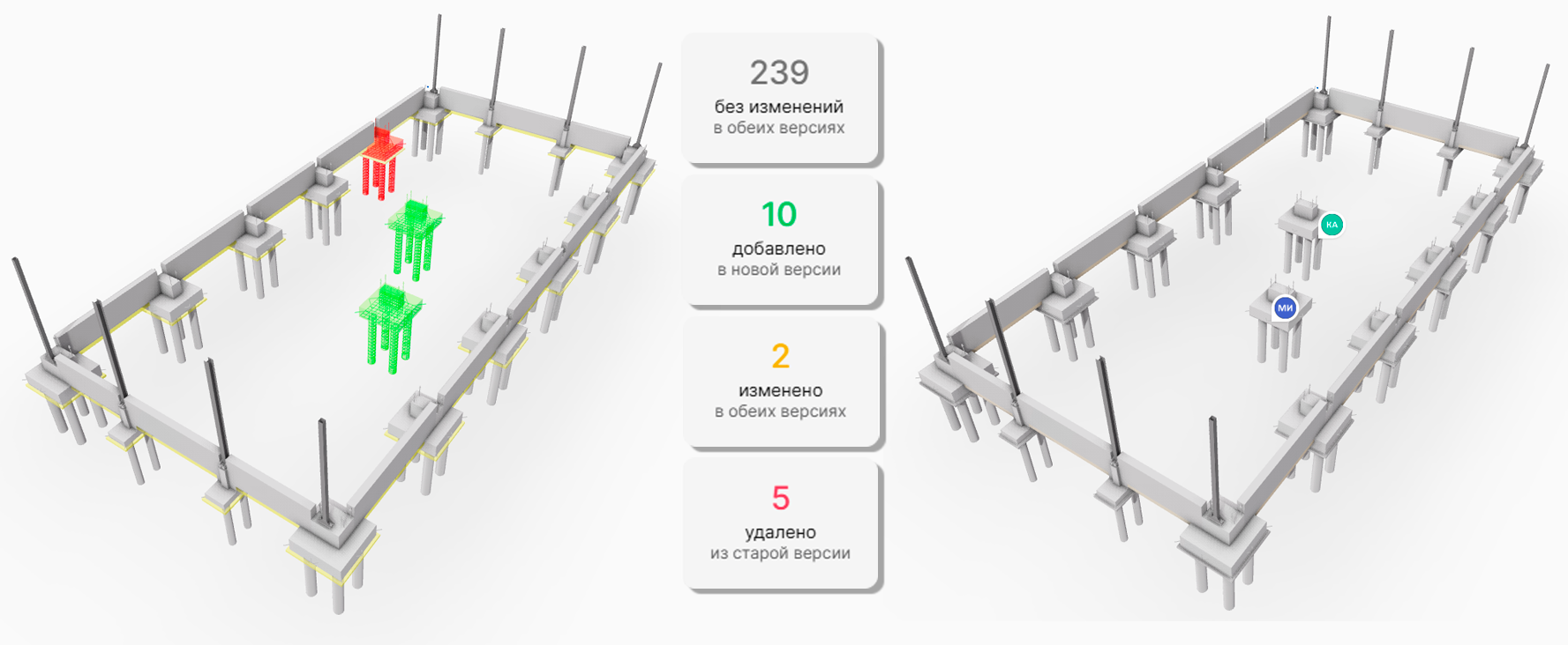 Сравнение моделей