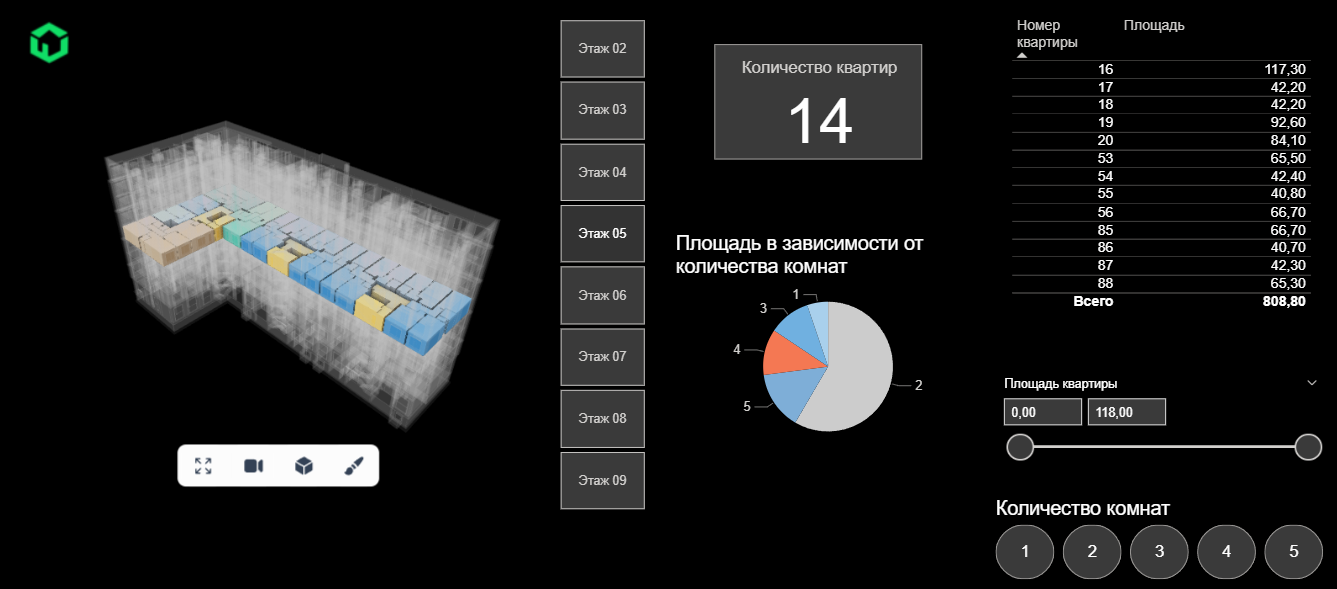 Бизнес аналитика