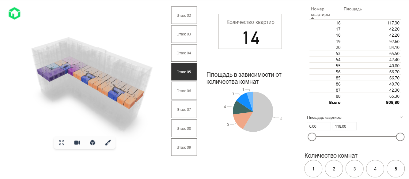 Бизнес аналитика